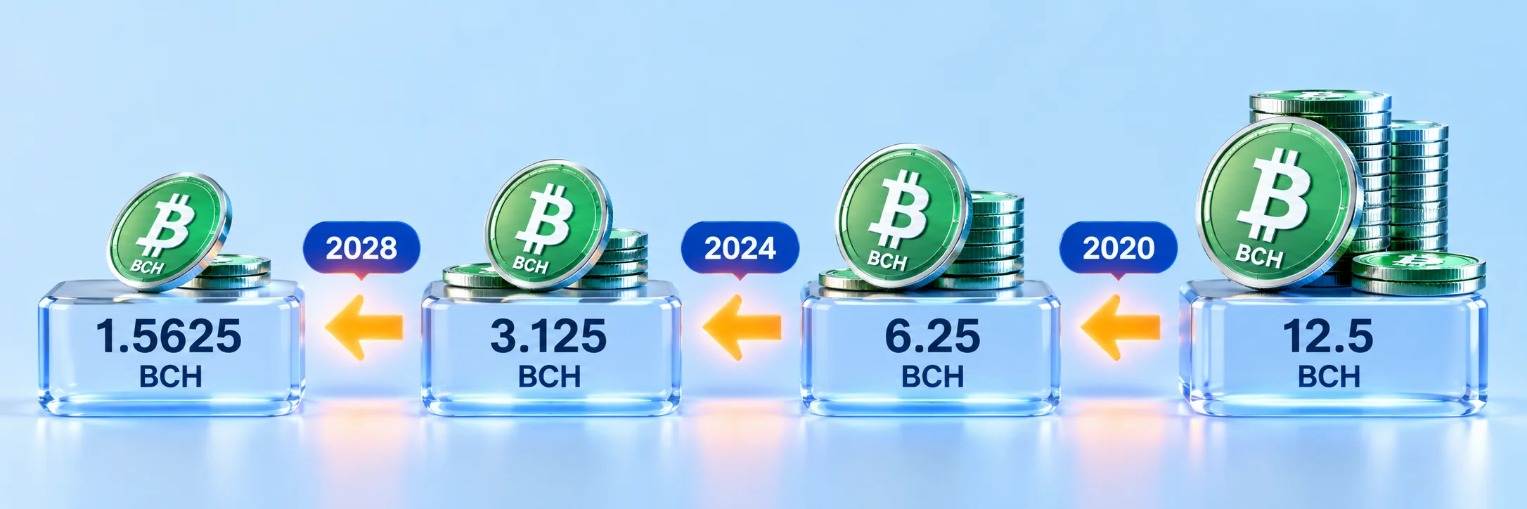تاریخچه هاوینگ بیت کوین کش