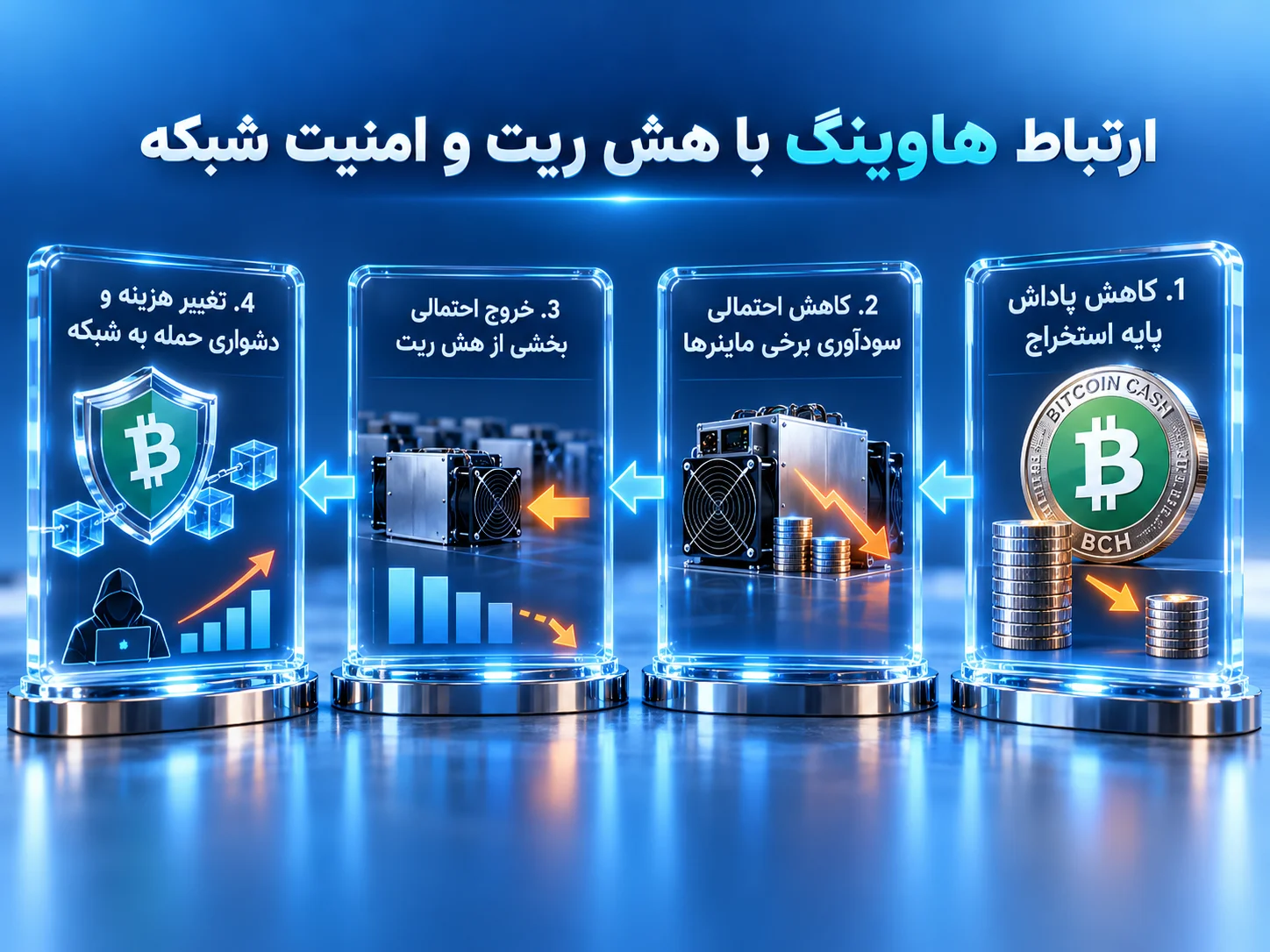 ارتباط هاوینگ با هش ریت و امنیت شبکه