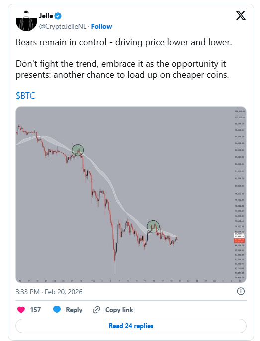 تحلیل قیمت بیت کوین توسط Jelle در ایکس - ۲۰ فوریه ۲۰۲۶