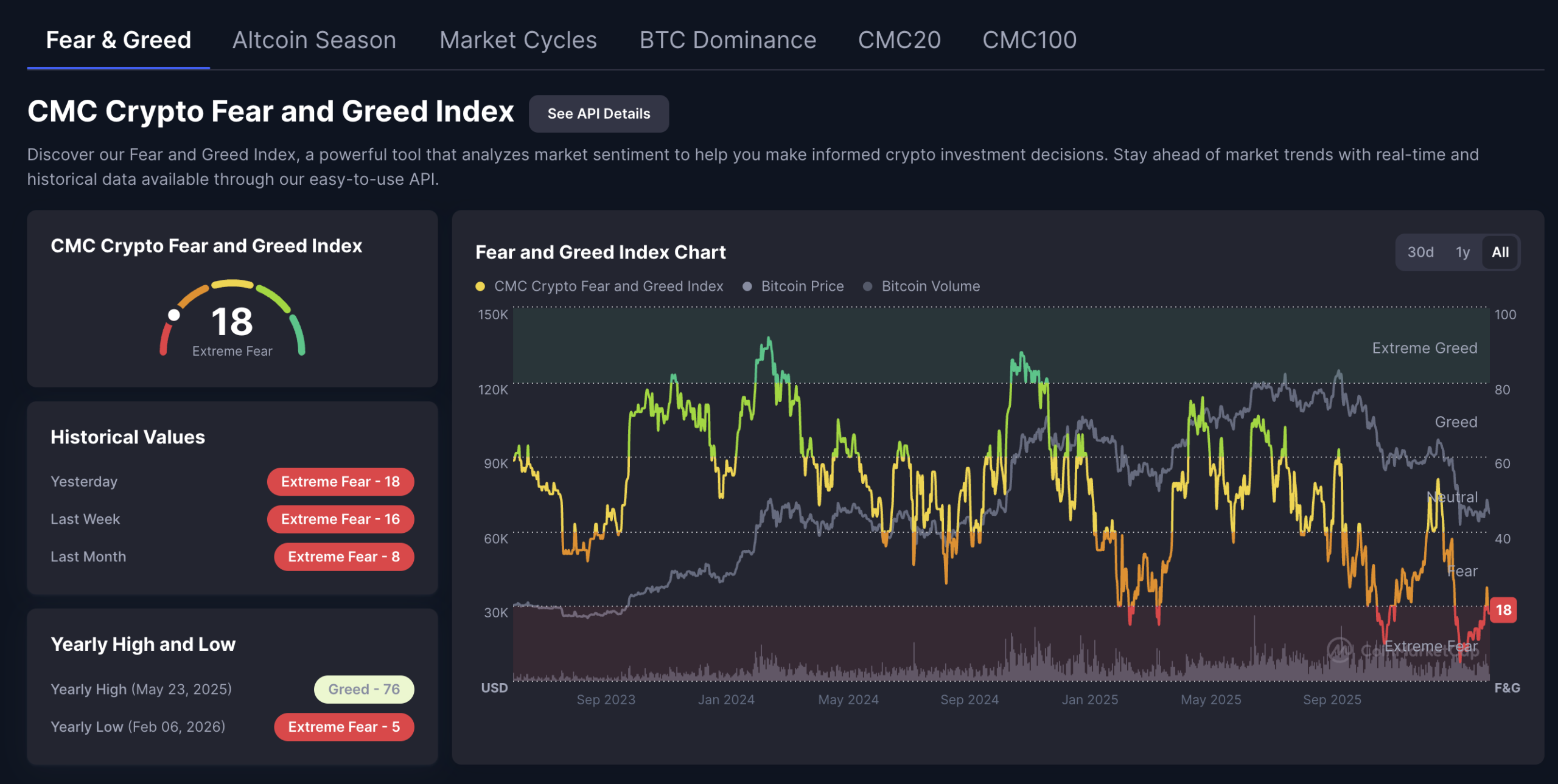 شاخص ترس و طمع - ۸ مارس ۲۰۲۶