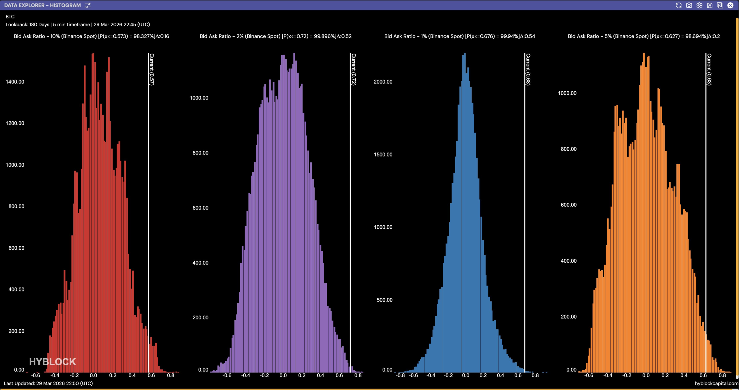 نسبت عمق دفتر سفارش بیتکوین در سمت خرید و فروش