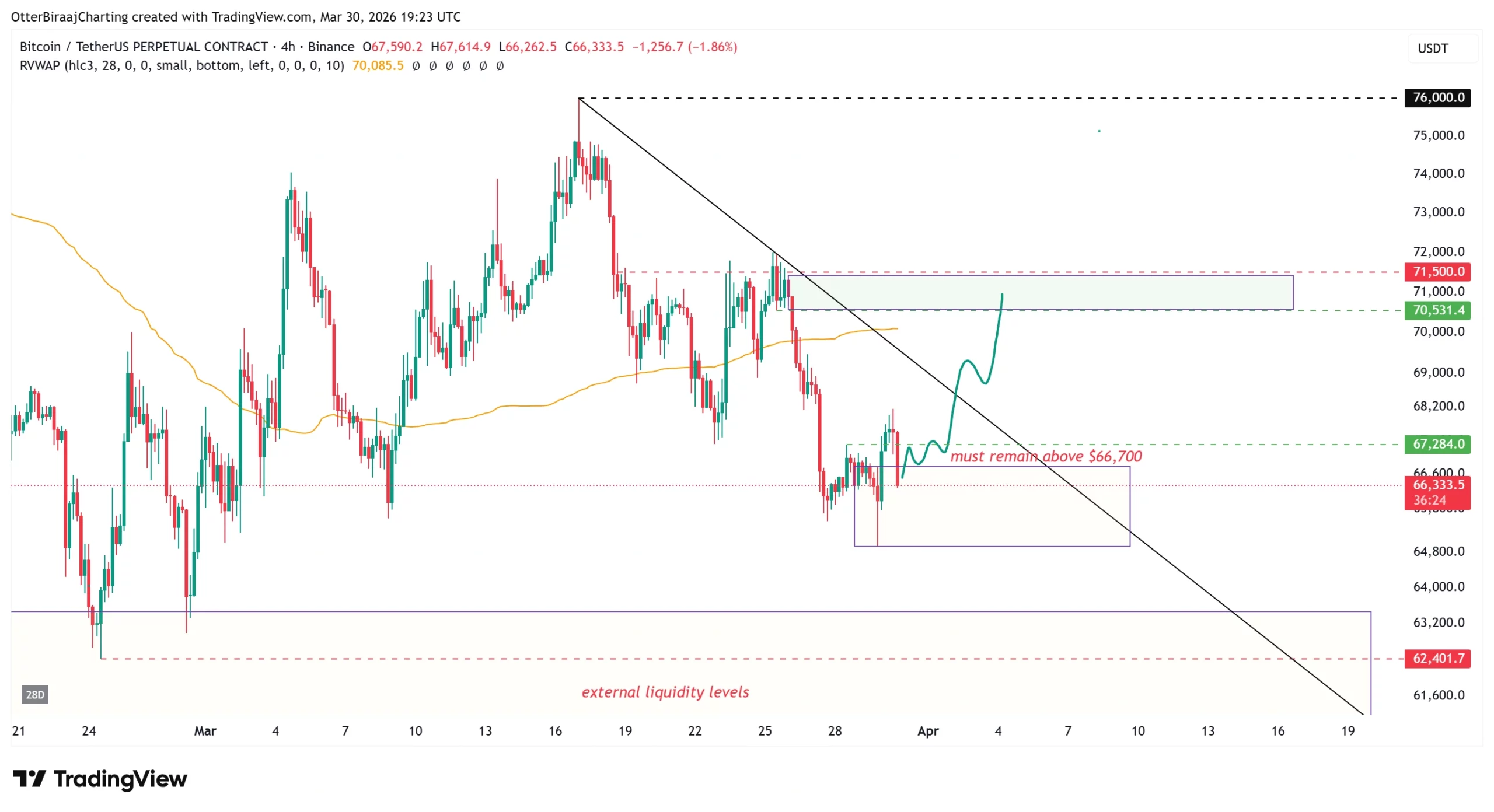 نمودار ۴ ساعته بیت کوین/تتر