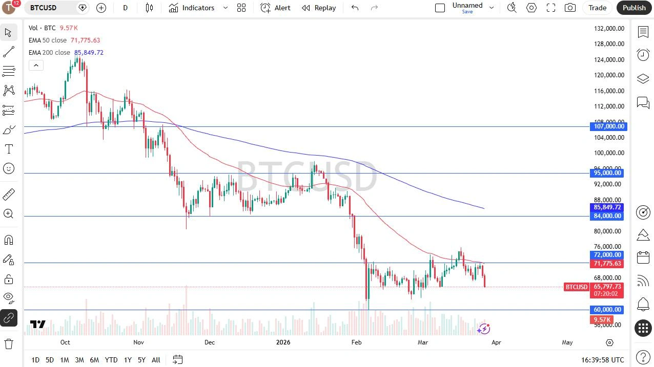 روند قیمت بیت کوین در روز جمعه. منبع: TradingView