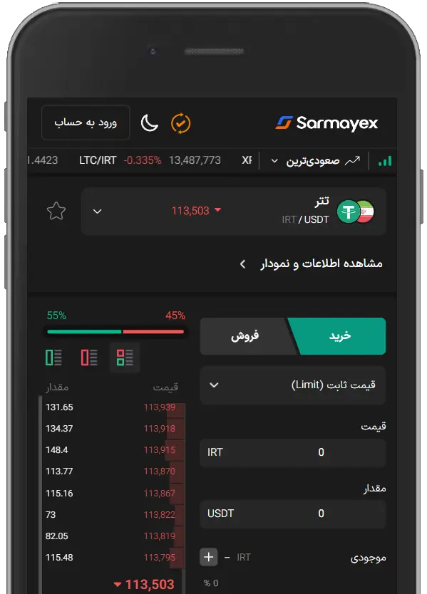 بازار معامله